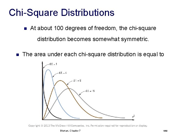 Chi-Square Distributions n At about 100 degrees of freedom, the chi-square distribution becomes somewhat