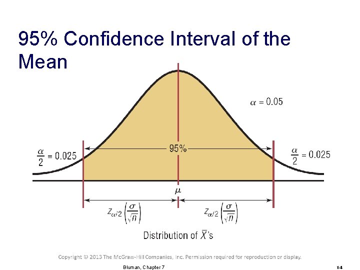 95% Confidence Interval of the Mean Bluman, Chapter 7 14 