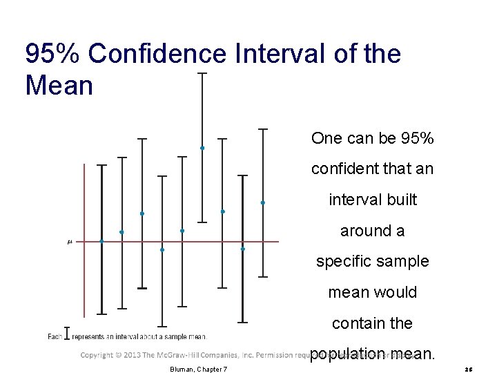 95% Confidence Interval of the Mean One can be 95% confident that an interval