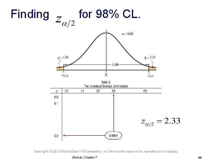 Finding for 98% CL. Bluman, Chapter 7 26 