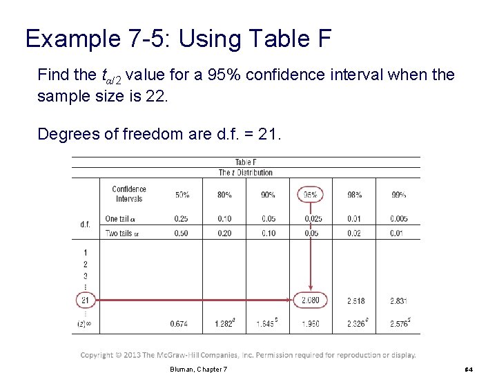 Example 7 -5: Using Table F Find the tα/2 value for a 95% confidence