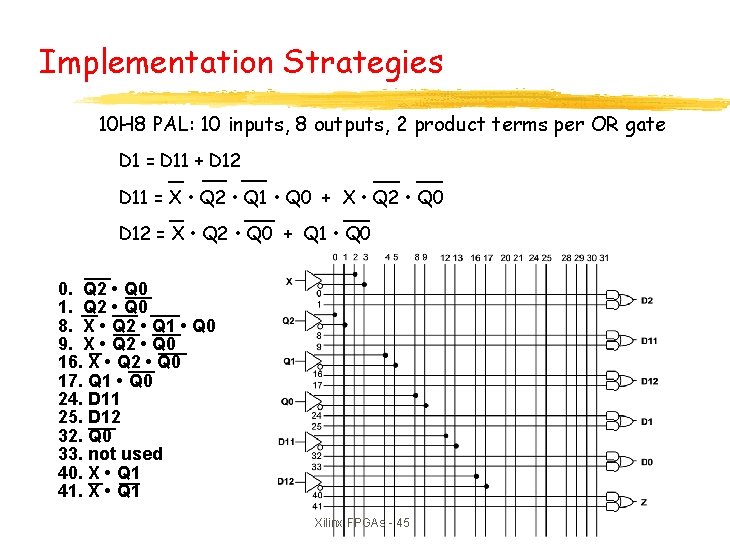 Implementation Strategies 10 H 8 PAL: 10 inputs, 8 outputs, 2 product terms per Implementation Strategies 10 H 8 PAL: 10 inputs, 8 outputs, 2 product terms per
