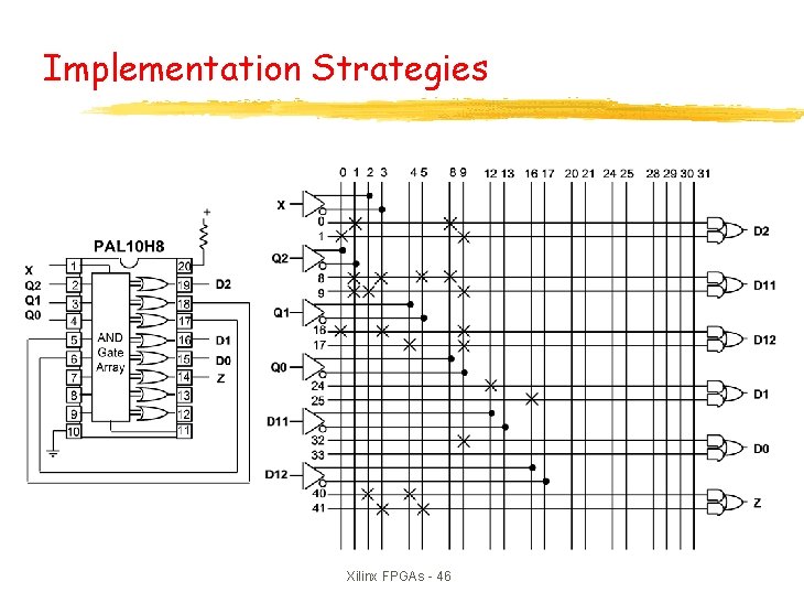 Implementation Strategies Xilinx FPGAs - 46 Implementation Strategies Xilinx FPGAs - 46