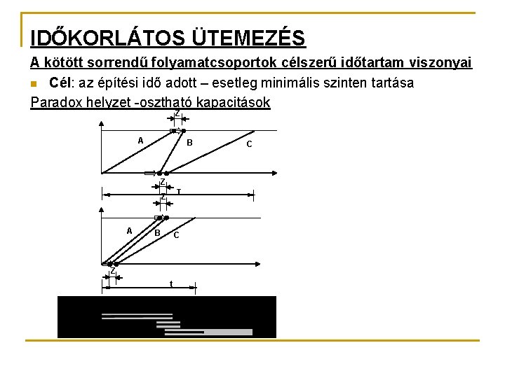 IDŐKORLÁTOS ÜTEMEZÉS A kötött sorrendű folyamatcsoportok célszerű időtartam viszonyai n Cél: az építési idő