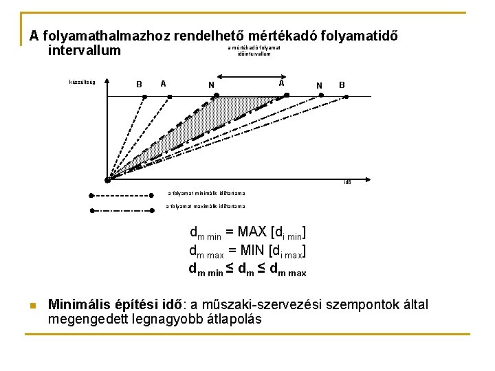 A folyamathalmazhoz rendelhető mértékadó folyamatidő intervallum a mértékadó folyamat időintervallum készültség B A N