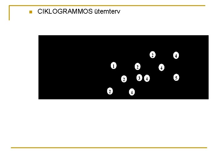 n CIKLOGRAMMOS ütemterv 