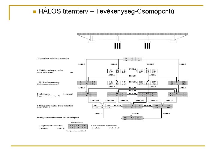 n HÁLÓS ütemterv – Tevékenység-Csomópontú 