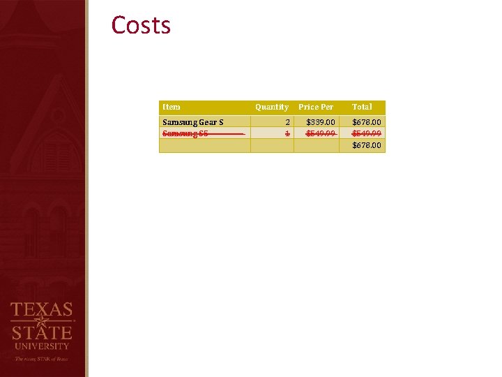 Costs Item Samsung Gear S Samsung S 5 Quantity Price Per 2 1 $339.