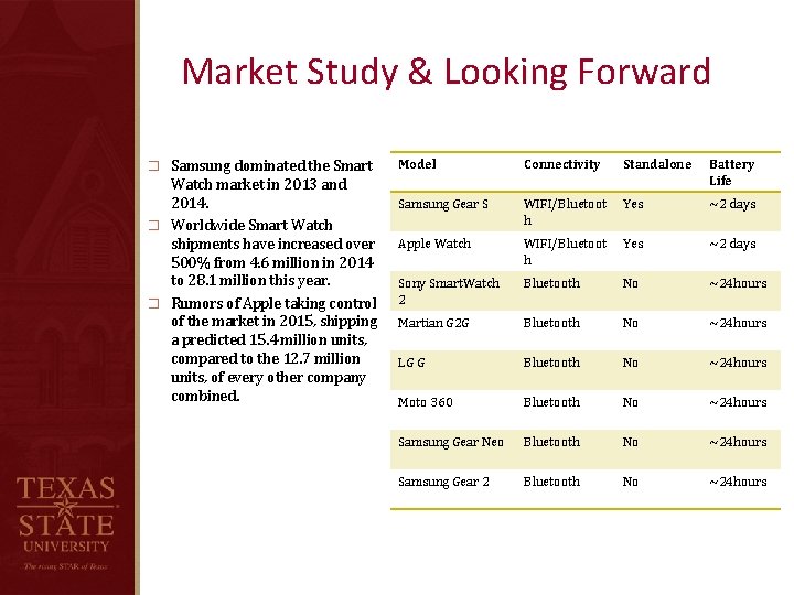 Market Study & Looking Forward � Samsung dominated the Smart Watch market in 2013