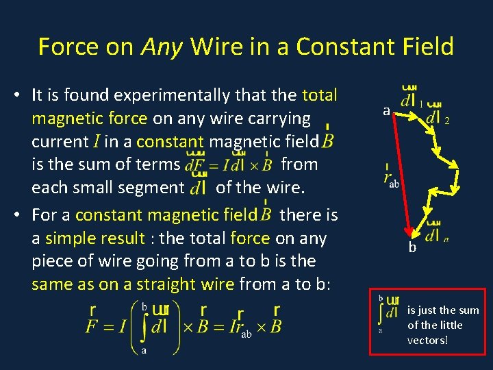 Force on Any Wire in a Constant Field • It is found experimentally that