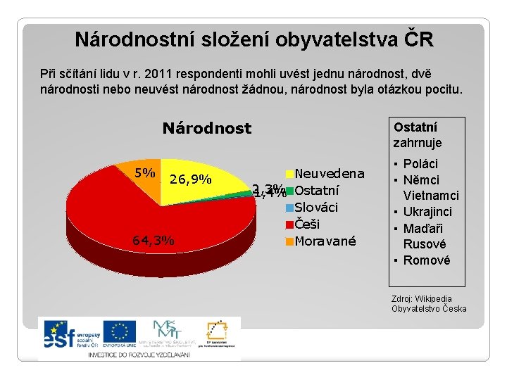 Národnostní složení obyvatelstva ČR Při sčítání lidu v r. 2011 respondenti mohli uvést jednu
