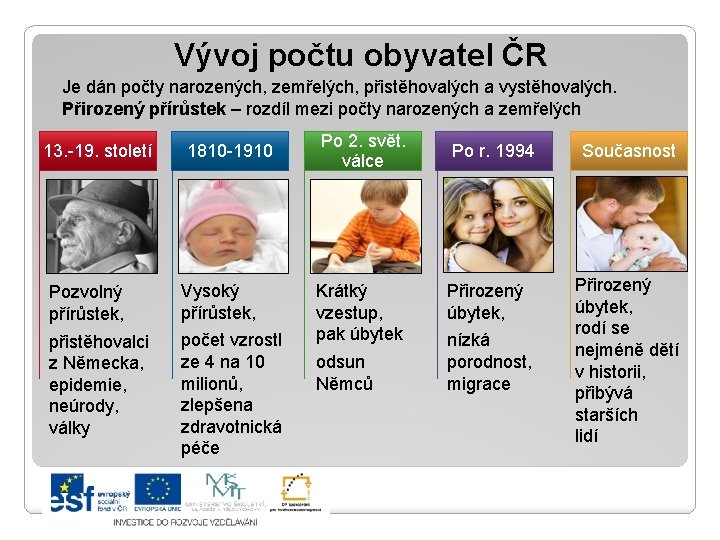 Vývoj počtu obyvatel ČR Je dán počty narozených, zemřelých, přistěhovalých a vystěhovalých. Přirozený přírůstek