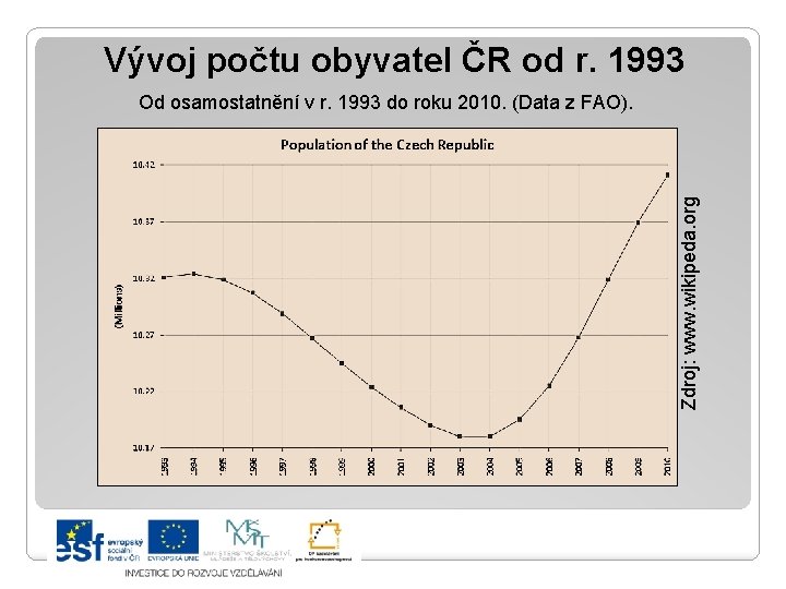Vývoj počtu obyvatel ČR od r. 1993 Zdroj: www. wikipeda. org Od osamostatnění v