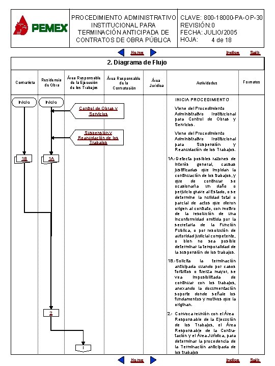PROCEDIMIENTO ADMINISTRATIVO INSTITUCIONAL PARA TERMINACIÓN ANTICIPADA DE CONTRATOS DE OBRA PÚBLICA CLAVE: 800 -18000 PROCEDIMIENTO ADMINISTRATIVO INSTITUCIONAL PARA TERMINACIÓN ANTICIPADA DE CONTRATOS DE OBRA PÚBLICA CLAVE: 800 -18000