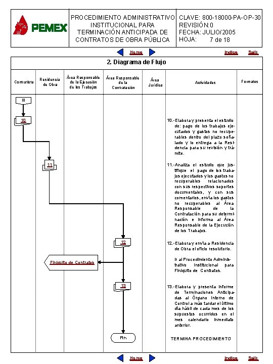 PROCEDIMIENTO ADMINISTRATIVO INSTITUCIONAL PARA TERMINACIÓN ANTICIPADA DE CONTRATOS DE OBRA PÚBLICA CLAVE: 800 -18000 PROCEDIMIENTO ADMINISTRATIVO INSTITUCIONAL PARA TERMINACIÓN ANTICIPADA DE CONTRATOS DE OBRA PÚBLICA CLAVE: 800 -18000