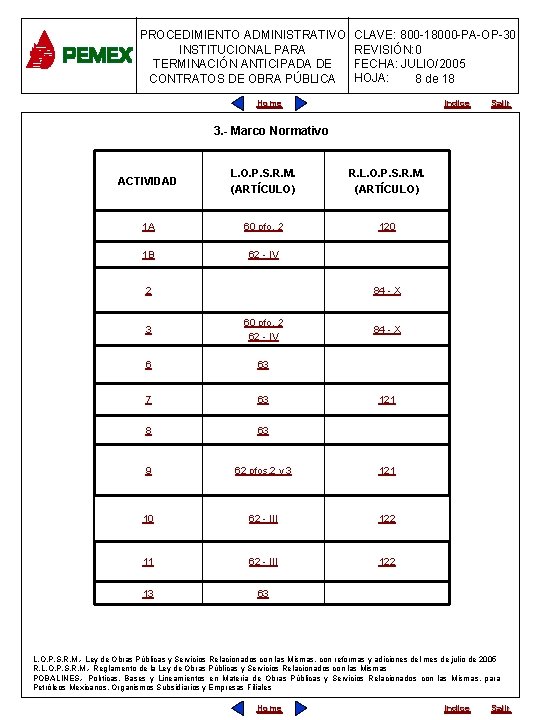 PROCEDIMIENTO ADMINISTRATIVO INSTITUCIONAL PARA TERMINACIÓN ANTICIPADA DE CONTRATOS DE OBRA PÚBLICA CLAVE: 800 -18000 PROCEDIMIENTO ADMINISTRATIVO INSTITUCIONAL PARA TERMINACIÓN ANTICIPADA DE CONTRATOS DE OBRA PÚBLICA CLAVE: 800 -18000