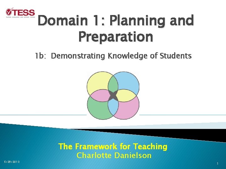 Domain 1: Planning and Preparation 1 b: Demonstrating Knowledge of Students 5/29/2013 The Framework