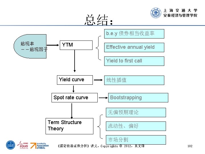 总结： b. e. y 债券相当收益率 贴现率 －－贴现因子 YTM Effective annual yield Yield to first