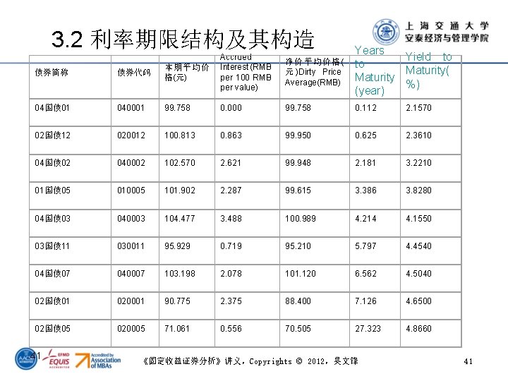 3. 2 利率期限结构及其构造 净价平均价格( 元 )Dirty Price Average(RMB) Years Yield to to Maturity( Maturity