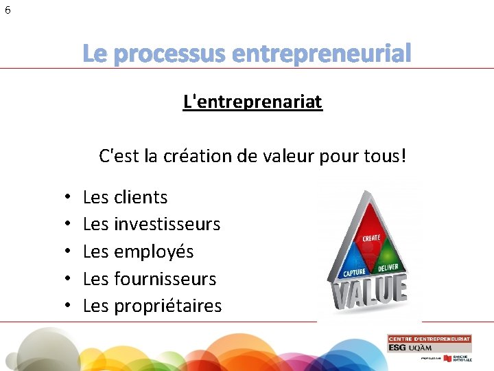 6 Le processus entrepreneurial L'entreprenariat C'est la création de valeur pour tous! • Les