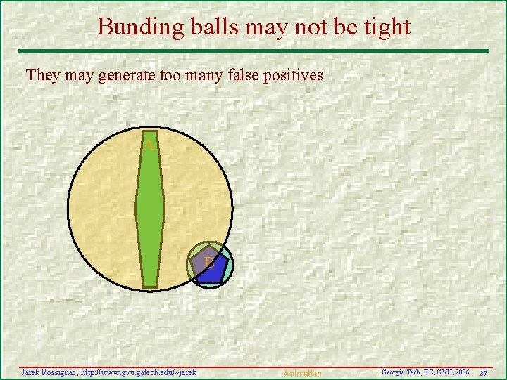 Bunding balls may not be tight They may generate too many false positives A Bunding balls may not be tight They may generate too many false positives A