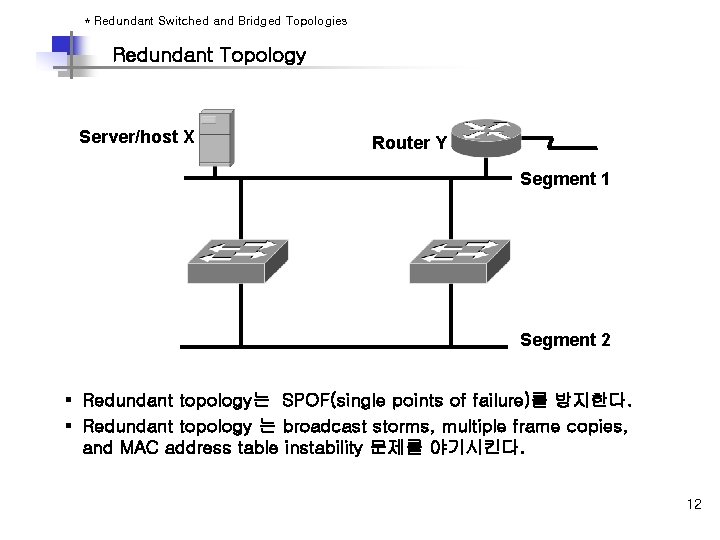 * Redundant Switched and Bridged Topologies Redundant Topology Server/host X Router Y Segment 1 * Redundant Switched and Bridged Topologies Redundant Topology Server/host X Router Y Segment 1