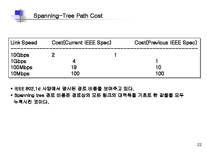 Spanning-Tree Path Cost Link Speed Cost(Current IEEE Spec) Cost(Previous IEEE Spec) -----------------------------10 Gbps 2 Spanning-Tree Path Cost Link Speed Cost(Current IEEE Spec) Cost(Previous IEEE Spec) -----------------------------10 Gbps 2