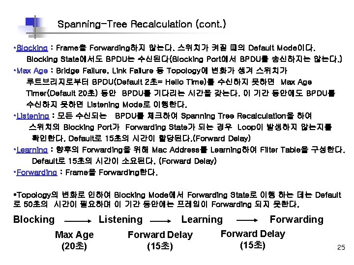 Spanning-Tree Recalculation (cont. ) • Blocking : Frame을 Forwarding하지 않는다. 스위치가 켜질 때의 Default Spanning-Tree Recalculation (cont. ) • Blocking : Frame을 Forwarding하지 않는다. 스위치가 켜질 때의 Default