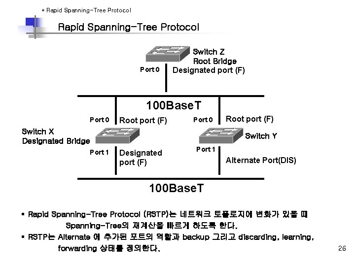* Rapid Spanning-Tree Protocol Port 0 Switch Z Root Bridge Designated port (F) 100 * Rapid Spanning-Tree Protocol Port 0 Switch Z Root Bridge Designated port (F) 100