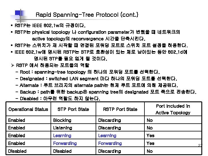Rapid Spanning-Tree Protocol (cont. ) § RSTP는 IEEE 802. 1 w의 규정이다. § RSTP는 Rapid Spanning-Tree Protocol (cont. ) § RSTP는 IEEE 802. 1 w의 규정이다. § RSTP는