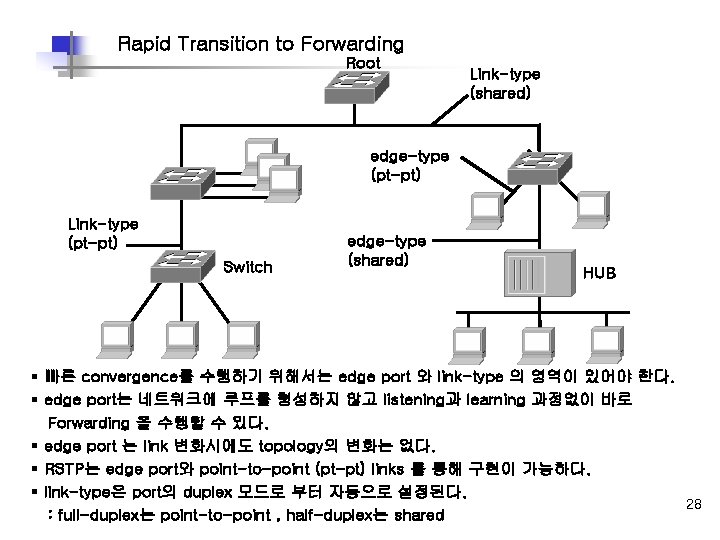 Rapid Transition to Forwarding Root Link-type (shared) edge-type (pt-pt) Link-type (pt-pt) Switch edge-type (shared) Rapid Transition to Forwarding Root Link-type (shared) edge-type (pt-pt) Link-type (pt-pt) Switch edge-type (shared)