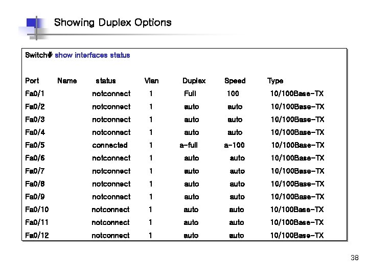 Showing Duplex Options Switch# show interfaces status Port Name status Vlan Duplex Speed Type Showing Duplex Options Switch# show interfaces status Port Name status Vlan Duplex Speed Type