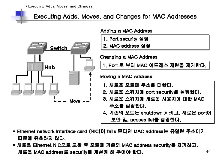 * Executing Adds, Moves, and Changes for MAC Addresses Adding a MAC Address 1. * Executing Adds, Moves, and Changes for MAC Addresses Adding a MAC Address 1.