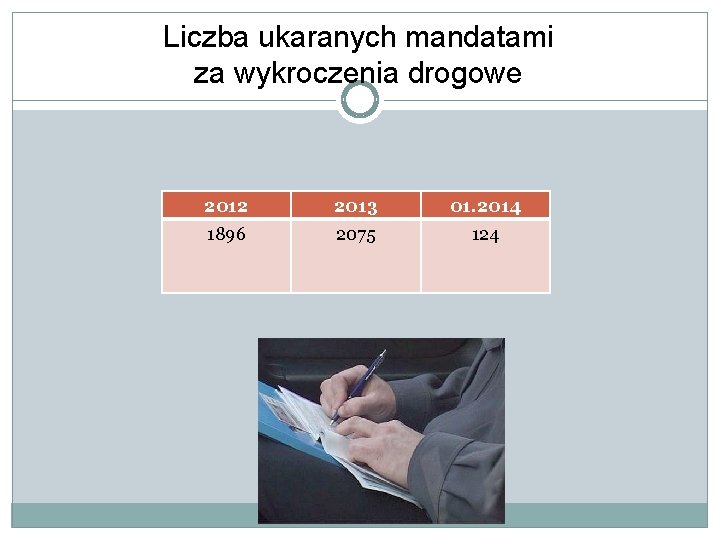 Liczba ukaranych mandatami za wykroczenia drogowe 2012 2013 01. 2014 1896 2075 124 