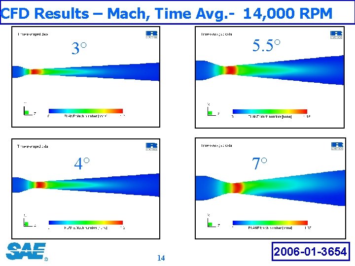 CFD Results – Mach, Time Avg. - 14, 000 RPM 3° 5. 5° 4° CFD Results – Mach, Time Avg. - 14, 000 RPM 3° 5. 5° 4°