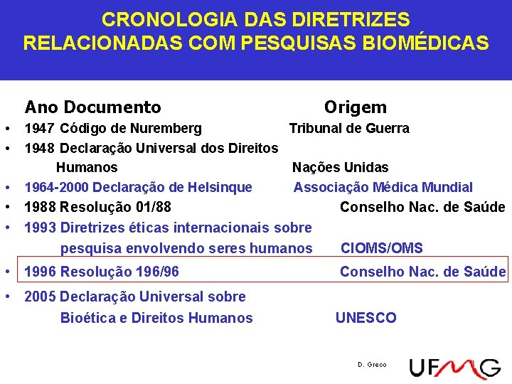 CRONOLOGIA DAS DIRETRIZES RELACIONADAS COM PESQUISAS BIOMÉDICAS Ano Documento • • • Origem CRONOLOGIA DAS DIRETRIZES RELACIONADAS COM PESQUISAS BIOMÉDICAS Ano Documento • • • Origem