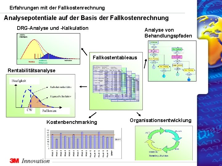 Erfahrungen mit der Fallkostenrechnung Analysepotentiale auf der Basis der Fallkostenrechnung DRG-Analyse und -Kalkulation Analyse