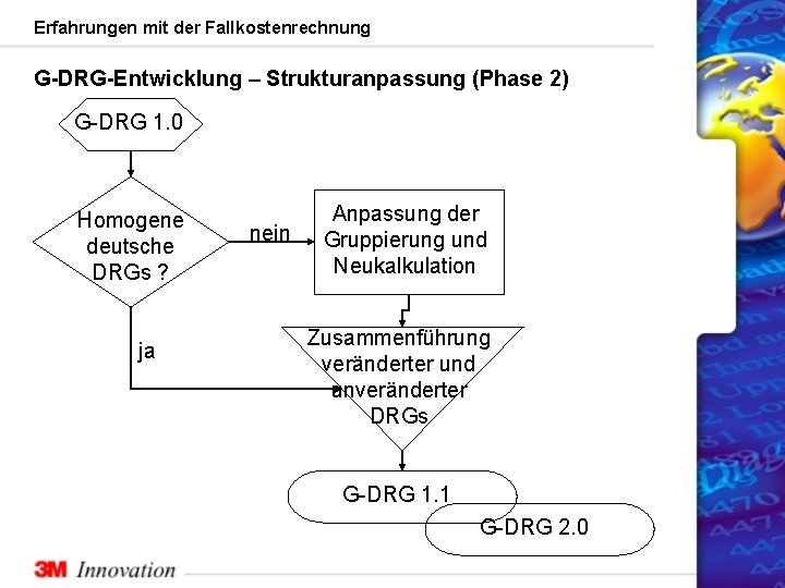 Erfahrungen mit der Fallkostenrechnung G-DRG-Entwicklung – Strukturanpassung (Phase 2) G-DRG 1. 0 Homogene deutsche