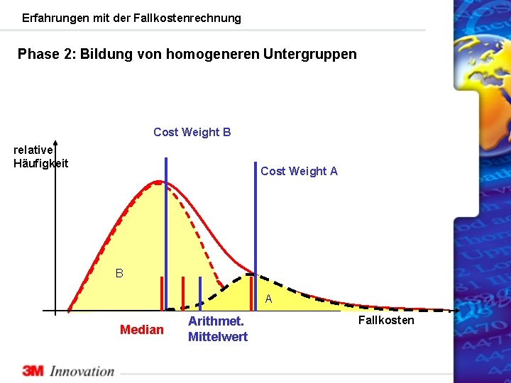 Erfahrungen mit der Fallkostenrechnung Phase 2: Bildung von homogeneren Untergruppen Cost Weight B relative