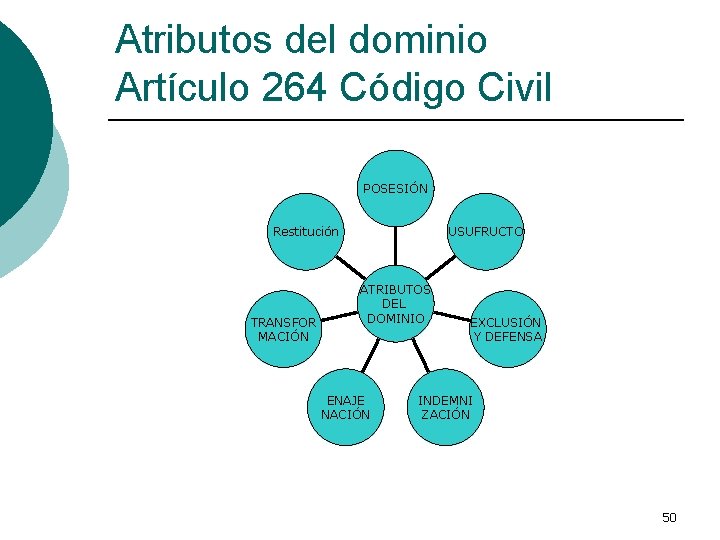 Atributos del dominio Artículo 264 Código Civil POSESIÓN Restitución TRANSFOR MACIÓN USUFRUCTO ATRIBUTOS DEL
