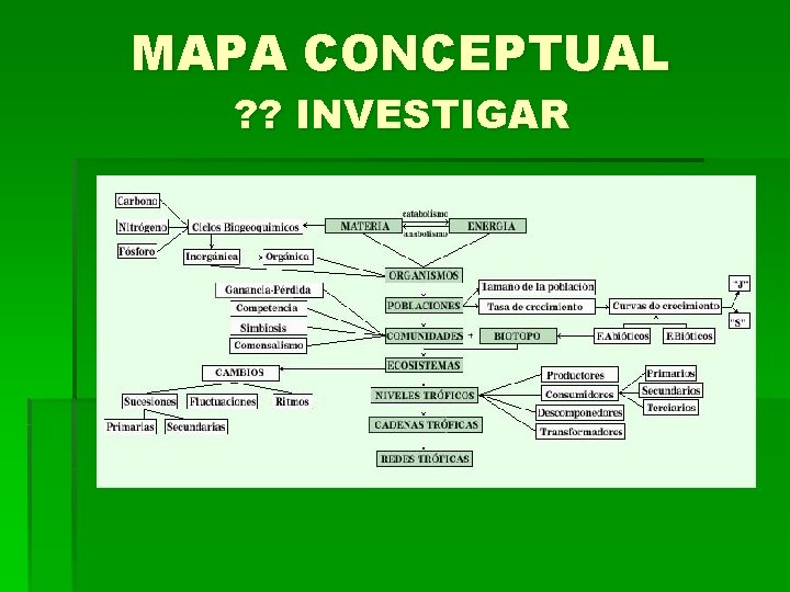 MAPA CONCEPTUAL ? ? INVESTIGAR 