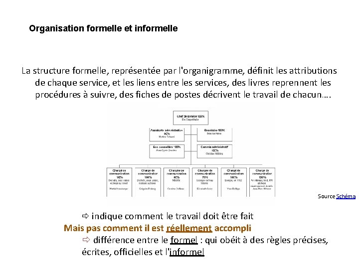 Organisation formelle et informelle La structure formelle, représentée par l'organigramme, définit les attributions de