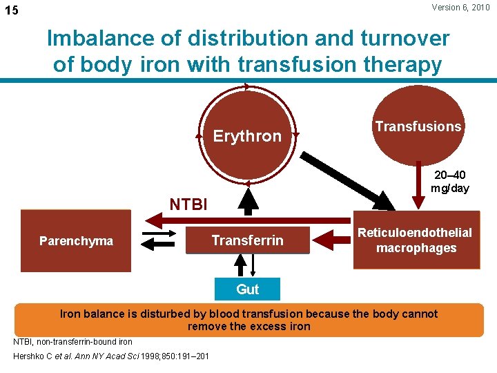 Version 6, 2010 15 Imbalance of distribution and turnover of body iron with transfusion
