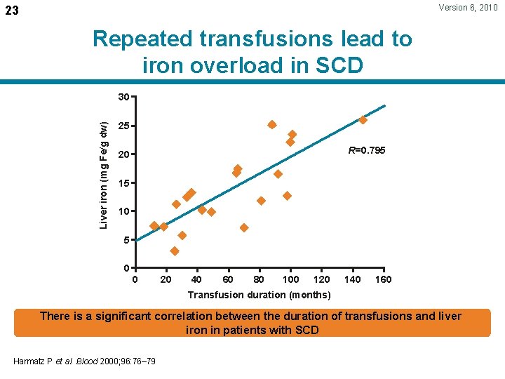 Version 6, 2010 23 Repeated transfusions lead to iron overload in SCD Liver iron