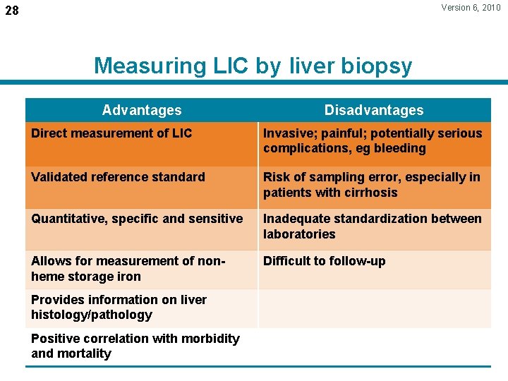 Version 6, 2010 28 Measuring LIC by liver biopsy Advantages Disadvantages Direct measurement of