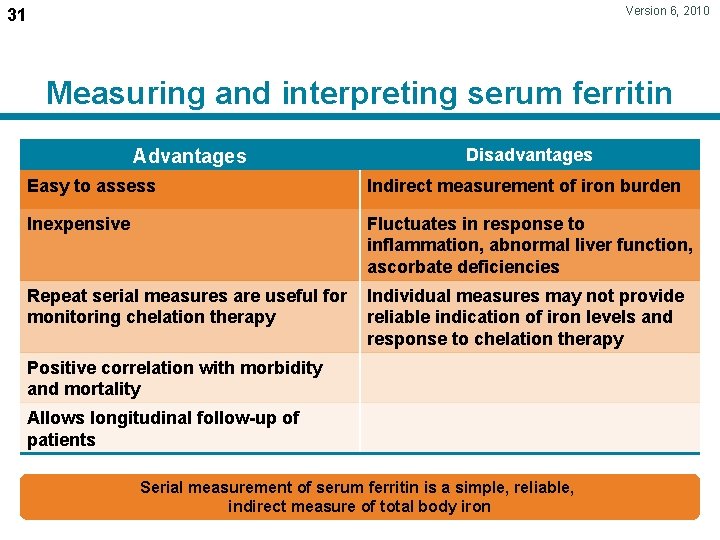 Version 6, 2010 31 Measuring and interpreting serum ferritin Advantages Disadvantages Easy to assess