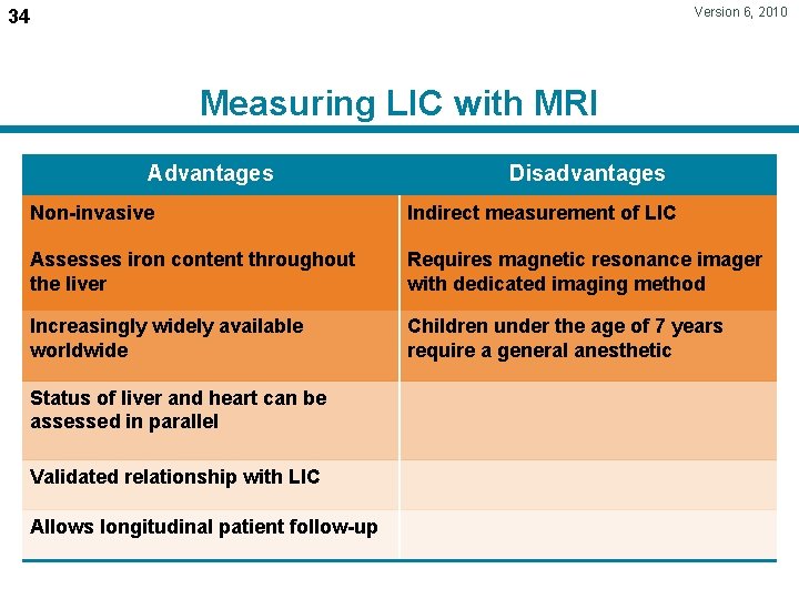 Version 6, 2010 34 Measuring LIC with MRI Advantages Disadvantages Non-invasive Indirect measurement of