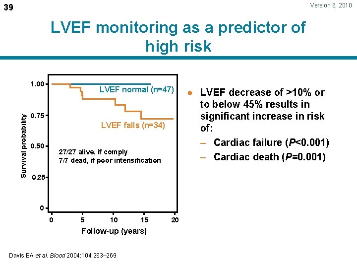 Version 6, 2010 39 LVEF monitoring as a predictor of high risk Survival probability