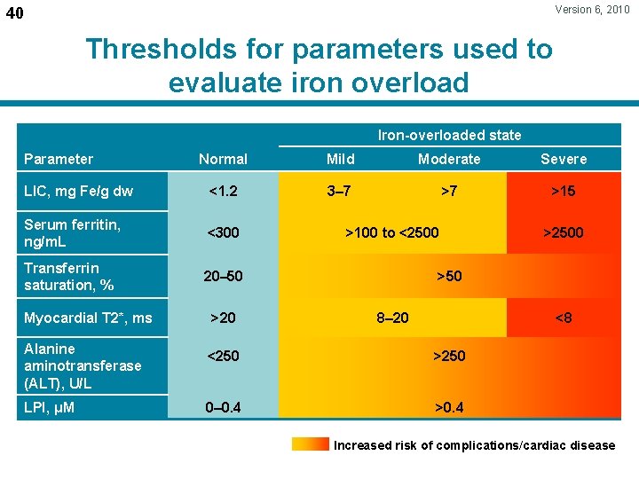 Version 6, 2010 40 Thresholds for parameters used to evaluate iron overload Iron-overloaded state