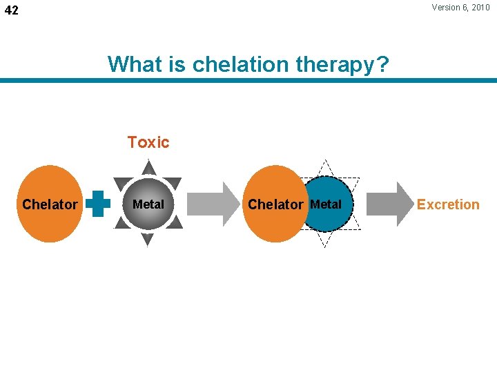 Version 6, 2010 42 What is chelation therapy? Toxic Chelator Metal Excretion 